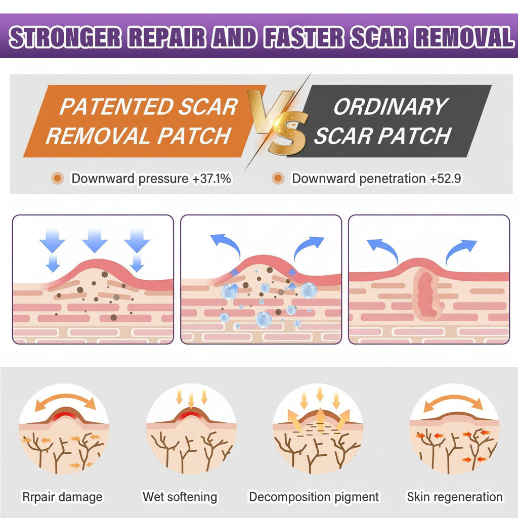 Scar Sheets Silicone Medical Grade Reusable Scar Treatment Tape
