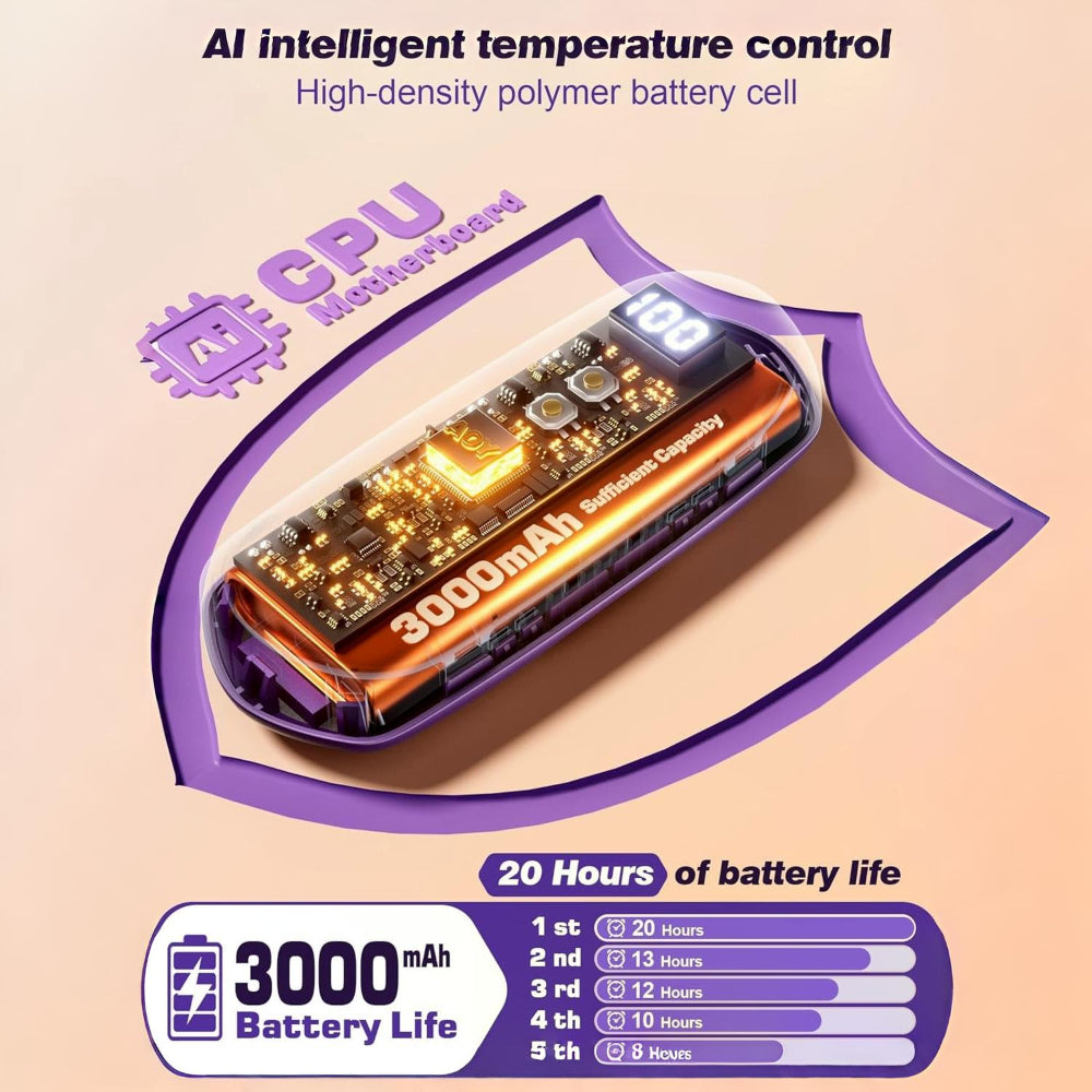 Hand Warmers Rechargeable LED Pocket Heater Set