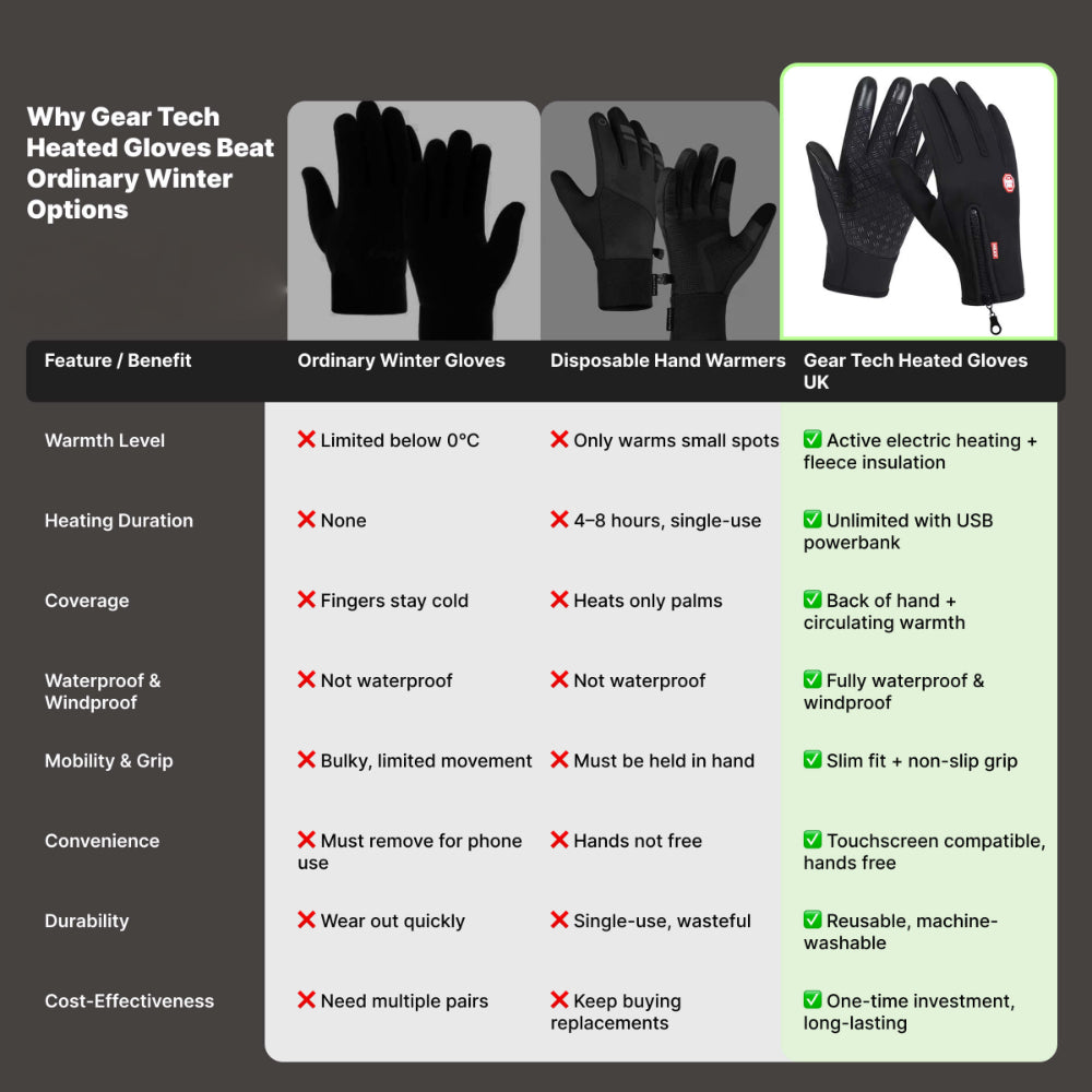 Winter Thermal Heated Gloves Touchscreen Outdoor Handwear