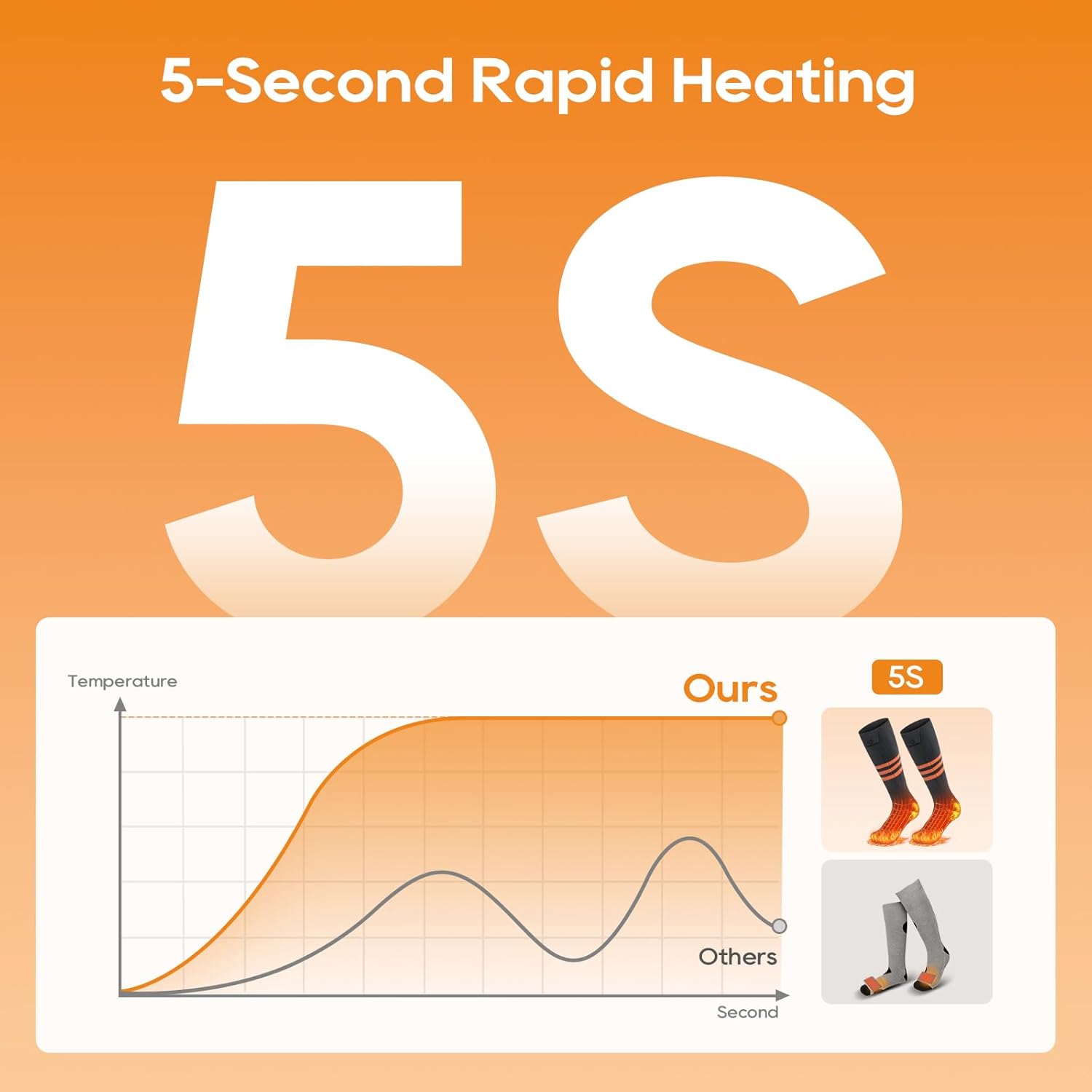 Heated Socks Temperature Control App Control Outdoor Use