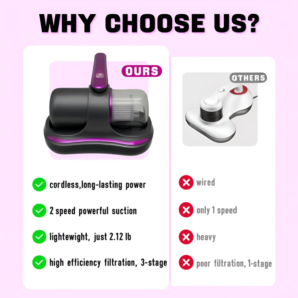 Vacuum Cleaner Handheld Cordless Dust Remover Mattress Device