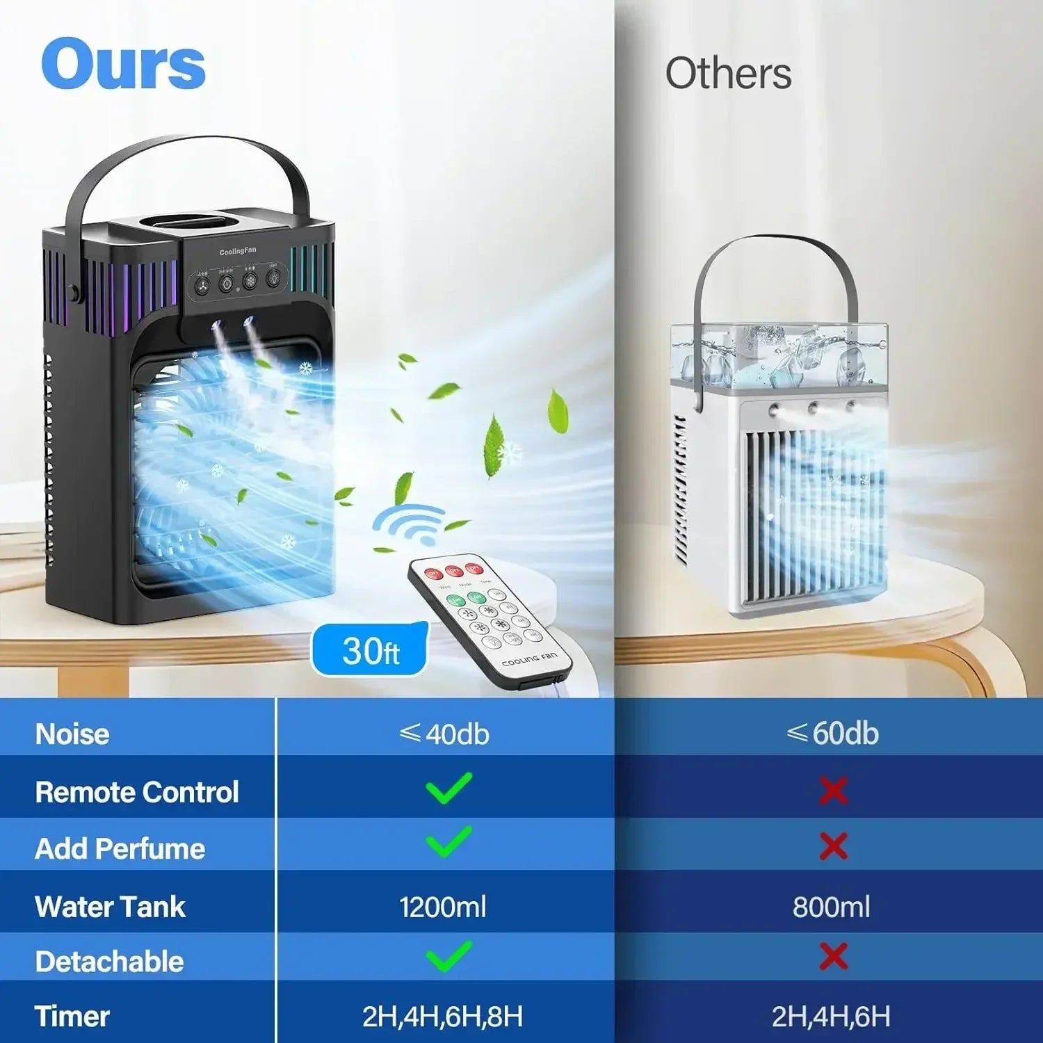 Portable Air Conditioner Remote Control Compact Desktop